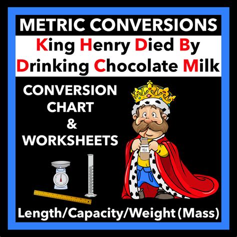 king henry died monday drinking chocolate milk|king henry metric system chart.